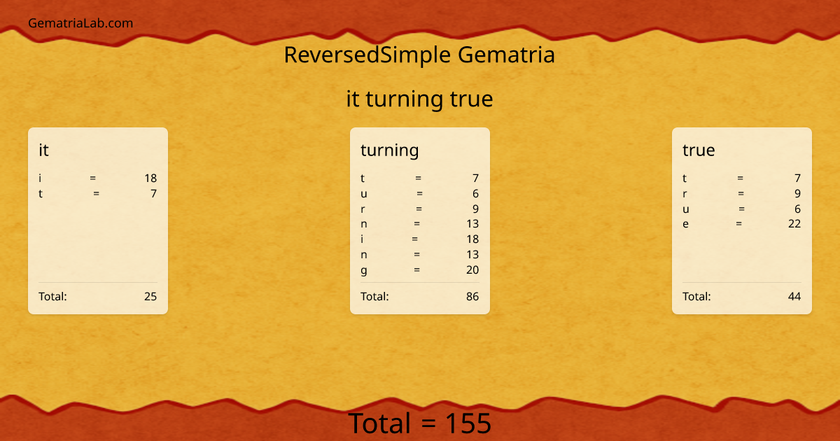 it turning true in reversedSimple Gematria